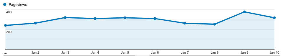 Preview traffic graph