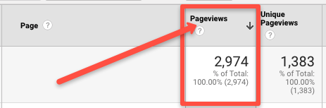 Google Analytics preview data