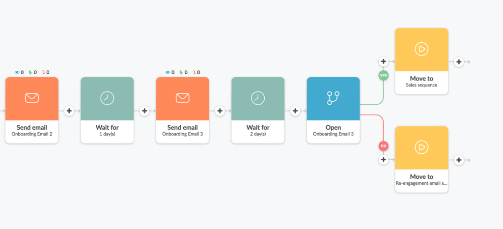 Move to action onboarding email sequence explanation in Automizy