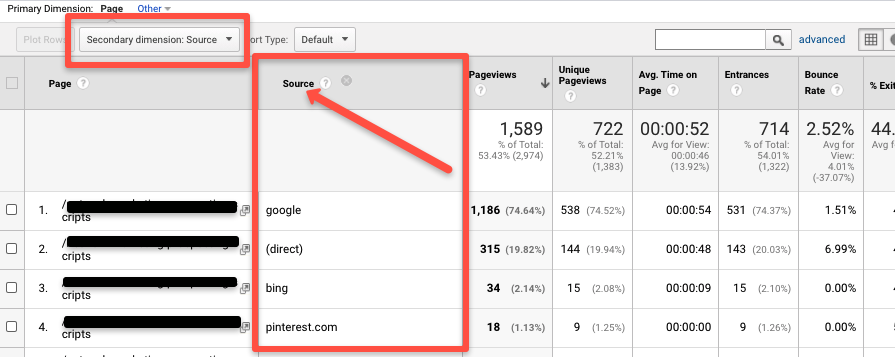 Google analytics traffic source