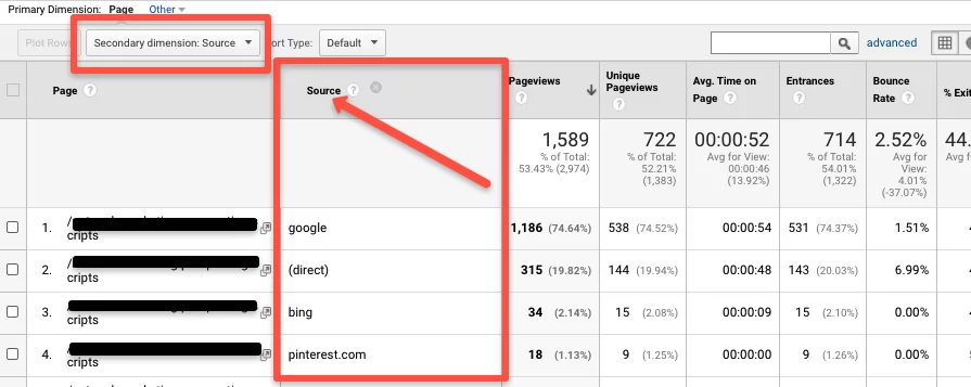 Google analytics traffic source